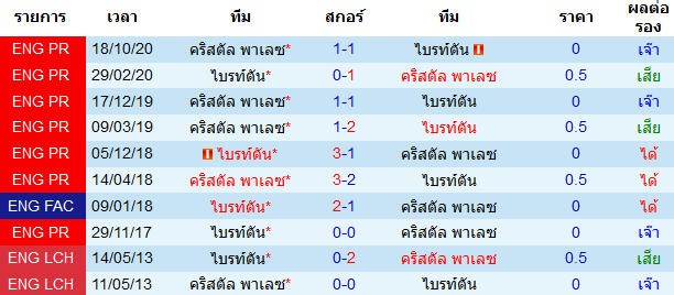 วิเคราะห์บอลวันนี้