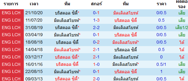 วิเคราะห์บอลวันนี้