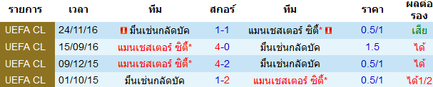 วิเคราะห์บอลวันนี้