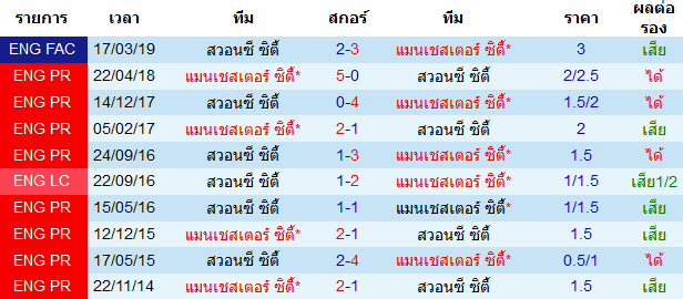 วิเคราะห์บอลวันนี้