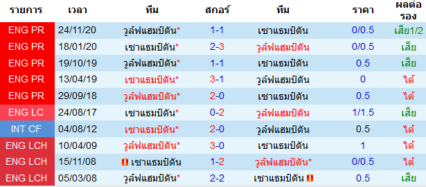 วิเคราะห์บอลวันนี้