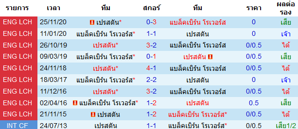 วิเคราะห์บอลวันนี้