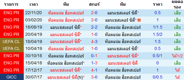 วิเคราะห์บอลวันนี้