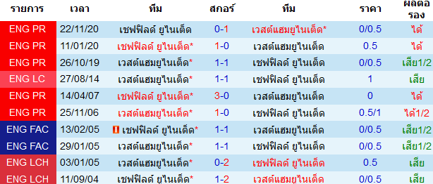 วิเคราะห์บอลวันนี้