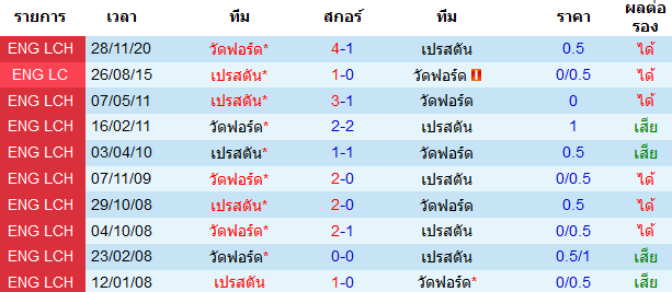 วิเคราะห์บอลวันนี้