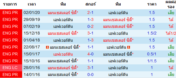 วิเคราะห์บอลวันนี้