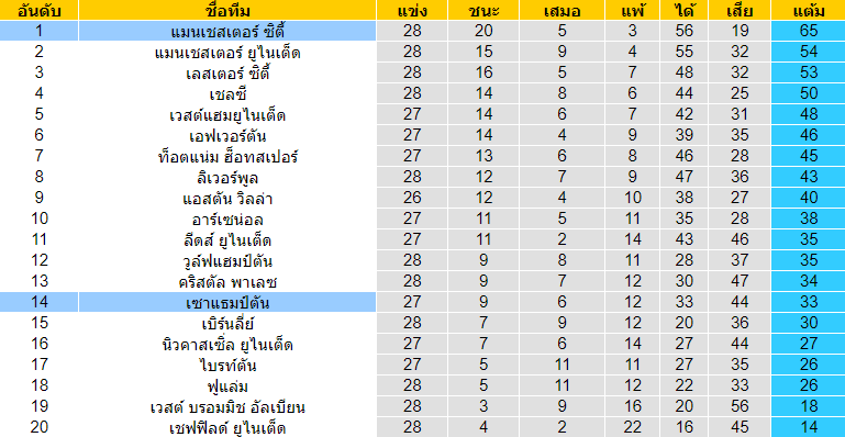 วิเคราะห์บอลวันนี้