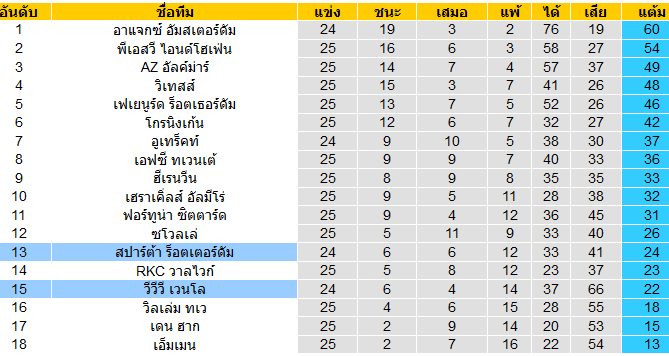 วิเคราะห์บอลวันนี้