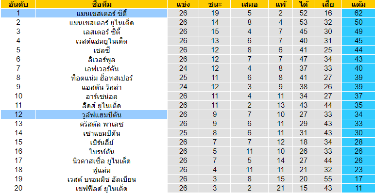 วิเคราะห์บอลวันนี้