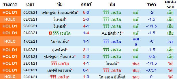 วิเคราะห์บอลวันนี้