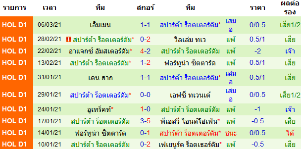 วิเคราะห์บอลวันนี้