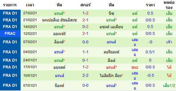 วิเคราะห์บอลวันนี้