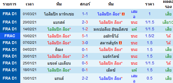 วิเคราะห์บอลวันนี้