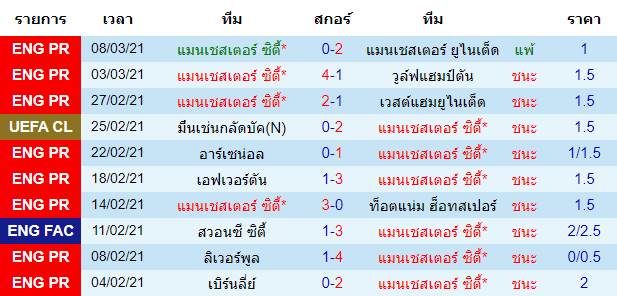 วิเคราะห์บอลวันนี้