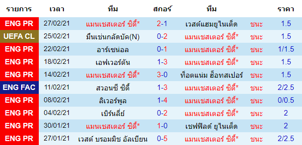 วิเคราะห์บอลวันนี้