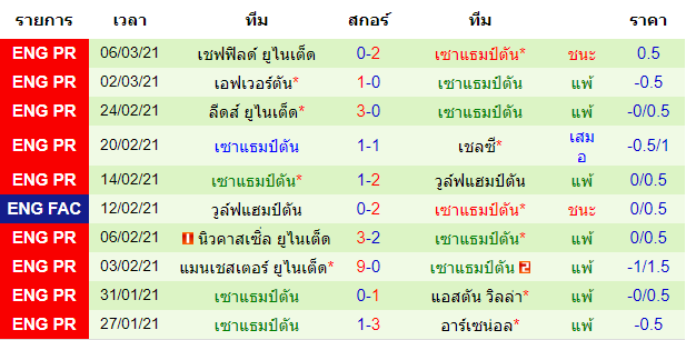 วิเคราะห์บอลวันนี้