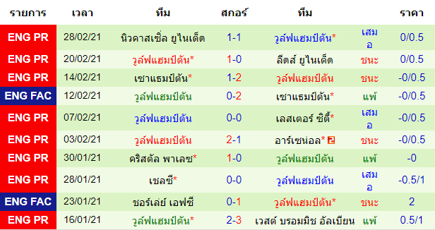 วิเคราะห์บอลวันนี้