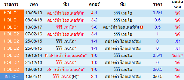 วิเคราะห์บอลวันนี้