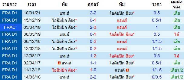 วิเคราะห์บอลวันนี้