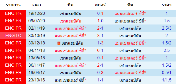 วิเคราะห์บอลวันนี้