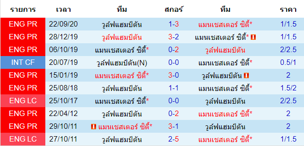 วิเคราะห์บอลวันนี้