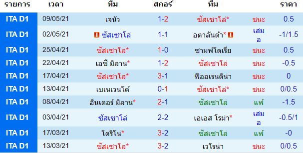 วิเคราะห์บอล