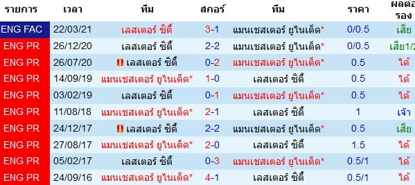 วิเคราะห์บอล