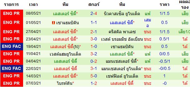 วิเคราะห์บอล