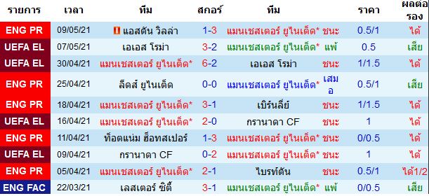 วิเคราะห์บอล