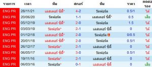 วิเคราะห์บอลวันนี้