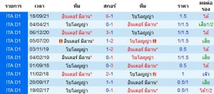 วิเคราะห์บอลวันนี้