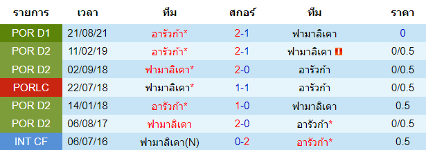 วิเคราะห์บอลวันนี้