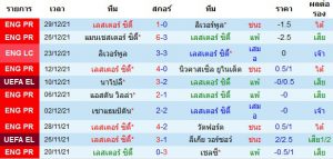 วิเคราะห์บอลวันนี้