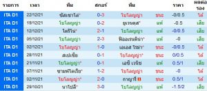 วิเคราะห์บอลวันนี้