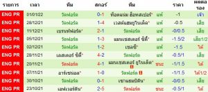 วิเคราะห์บอลวันนี้