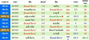 วิเคราะห์บอลวันนี้