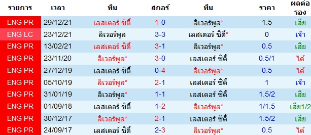 สถิติการพบกันก่อนหน้านี้