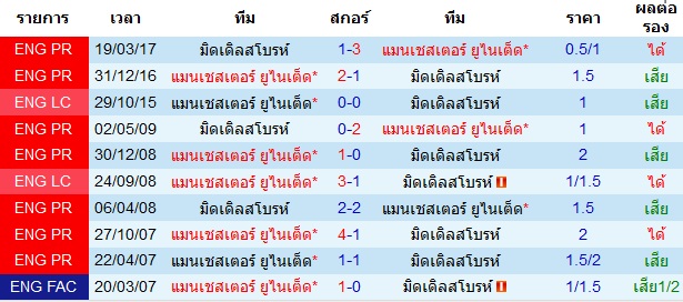 วิเคราะห์บอลวันนี้