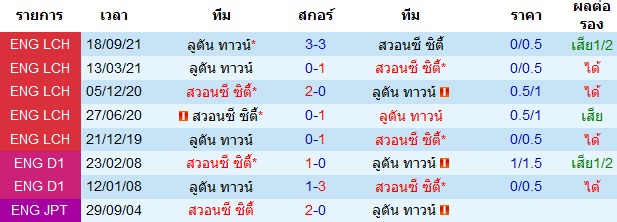 วิเคราะห์บอลวันนี้