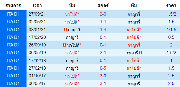 สถิติการพบกันก่อนหน้านี้