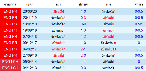 วิเคราะห์บอลวันนี้