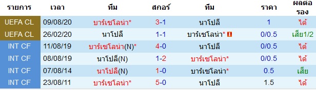 สถิติการพบกันก่อนหน้านี้