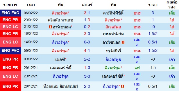 ผลงานล่าสุดของ ทีมเจ้าบ้านv