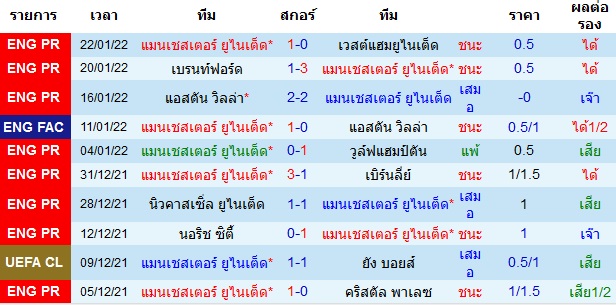 วิเคราะห์บอล