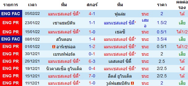 วิเคราะห์บอลวันนี้