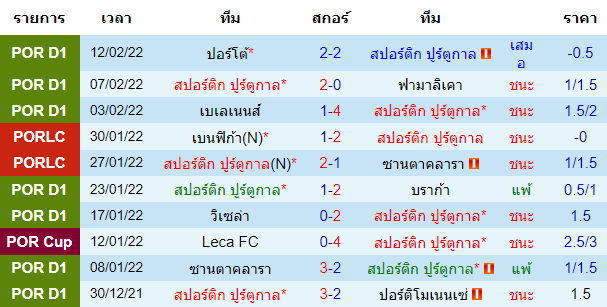 ผลงานล่าสุดของ ทีมเจ้าบ้าน