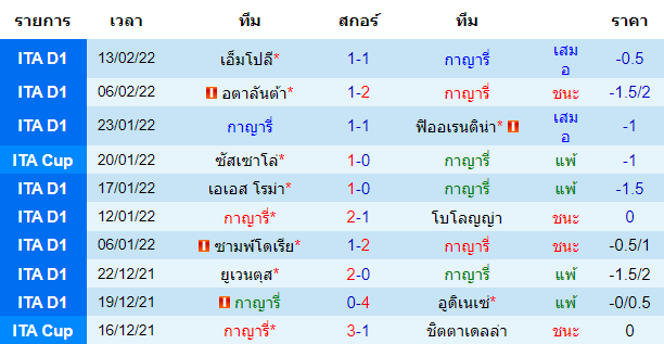 ผลงานล่าสุดของ ทีมเจ้าบ้าน