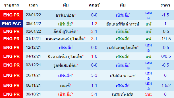 วิเคราะห์บอล