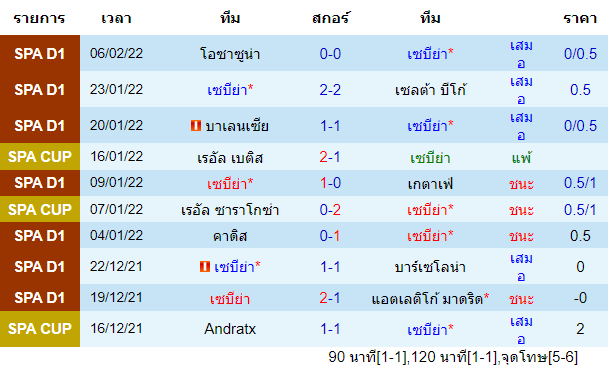 สถิติการพบกันก่อนหน้านี้