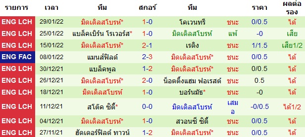 วิเคราะห์บอล